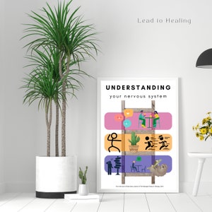 Nervous System States - Therapy Wall Art - Graphic Representation of Polyvagal Theory