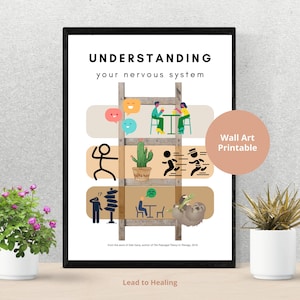 Nervous System States - Therapy Wall Art - Graphic Representation of Polyvagal Theory - Neutral Wall Art