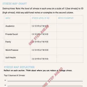 May include: A printable college stress map chart with a scale of 1 to 10 to rate stress levels in different areas of life, such as academics, friends/social, family, work/finances, and self/health. The chart includes space for notes and examples.