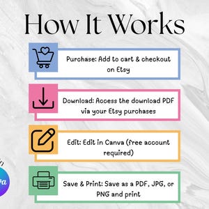 May include: An instructional graphic titled How It Works with four steps: Purchase with a shopping cart icon, Download with a down arrow icon, Edit with a pencil icon, and Save & Print with a printer icon. A circular Edit In Canva logo is included.