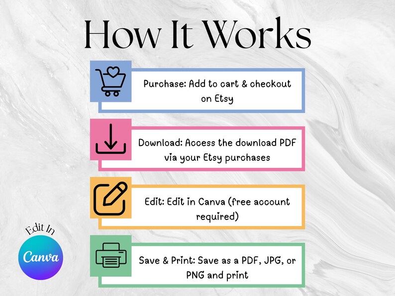 May include: An instructional graphic titled How It Works with four steps: Purchase with a shopping cart icon, Download with a down arrow icon, Edit with a pencil icon, and Save & Print with a printer icon. A circular Edit In Canva logo is included.