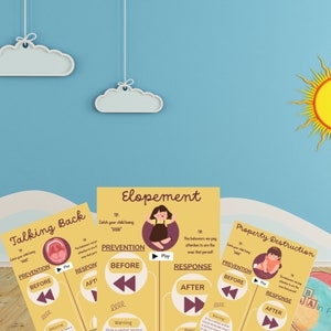 May include: Three yellow and orange cards with illustrations and text about child behavior management. The cards are titled "Talking Back", "Elopement", and "Property Destruction". Each card has a cartoon illustration of a child, a play button, and arrows indicating "Before" and "After" steps. The cards also include the text "Prevention" and "Response".