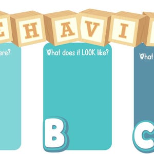 Puede incluir: Gráfico educativo con la palabra "BEHAVIOR" escrita en bloques de madera. El gráfico se divide en tres secciones, etiquetadas A, B y C, con preguntas encima de cada una: "¿Cuándo, quién, dónde?", "¿Cómo se ve?" y "¿Qué pasa DESPUÉS?"