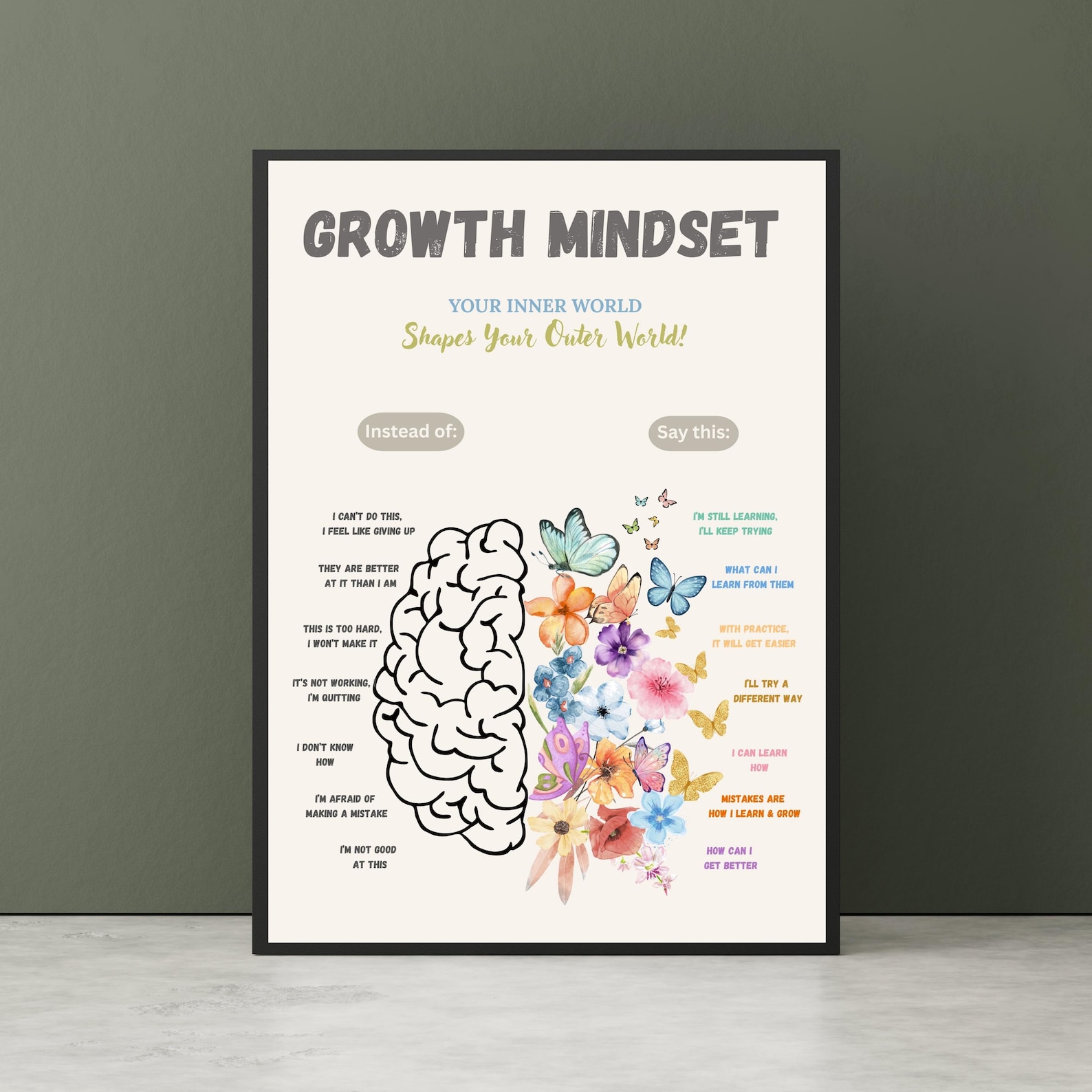 Growth Mindset Poster - Mental Health Art, Therapist Office Decor ...