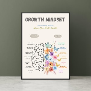 May include: A framed educational poster titled GROWTH MINDSET with the text YOUR INNER WORLD Shapes Your Outer World. It features a brain illustration split between a black outline side and a colourful floral and butterfly side with text.