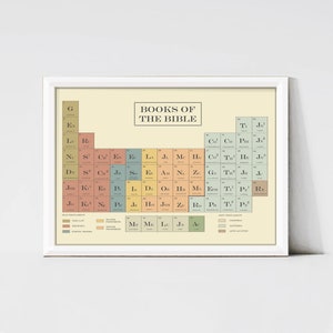 Handmade Books of the Bible in Periodic Table of Elements form, Homeschool material,  Instant download digital wall art for printing