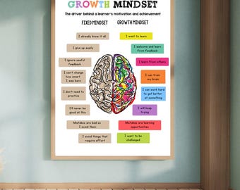 Growth Mindset Poster | Printable Classroom Wall Art | Fixed vs Growth Mindset Brain Chart | Motivational Teacher Resource PDF & PNG