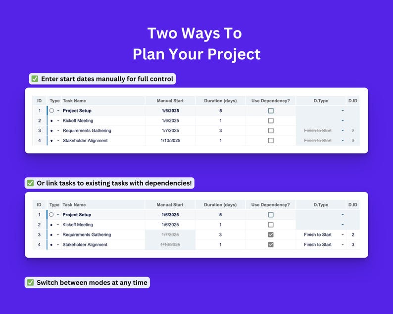 Project Planner Template With Task Dependencies and Gantt Chart | Excel ...