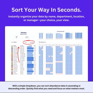 May include: A screenshot of a computer screen showing a spreadsheet with a January attendance tracker. The spreadsheet has columns for employee name, department, location, attendance percentage, and a daily attendance log. The spreadsheet is sorted by attendance percentage.