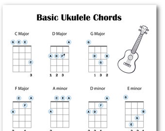 Beginner Ukulele Chords Chart, Easy Ukulele Chords Chart, Basic Ukulele Chords Chart, Beginner Chords, Easy Chords, Basic Chords, Printable