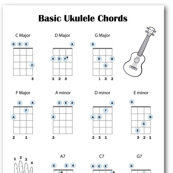 Beginner ukelele akkoorden grafiek, eenvoudige ukelele akkoorden grafiek, basis ukelele akkoorden grafiek, beginners akkoorden, eenvoudige akkoorden, basis akkoorden, afdrukbaar