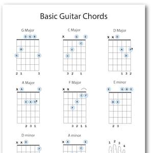 Tabel met akkoorden voor beginners, akkoordenschema eenvoudige gitaar, schema basisakkoorden gitaar, akkoorden voor beginners, akkoorden eenvoudig, basisakkoorden, afdrukbaar