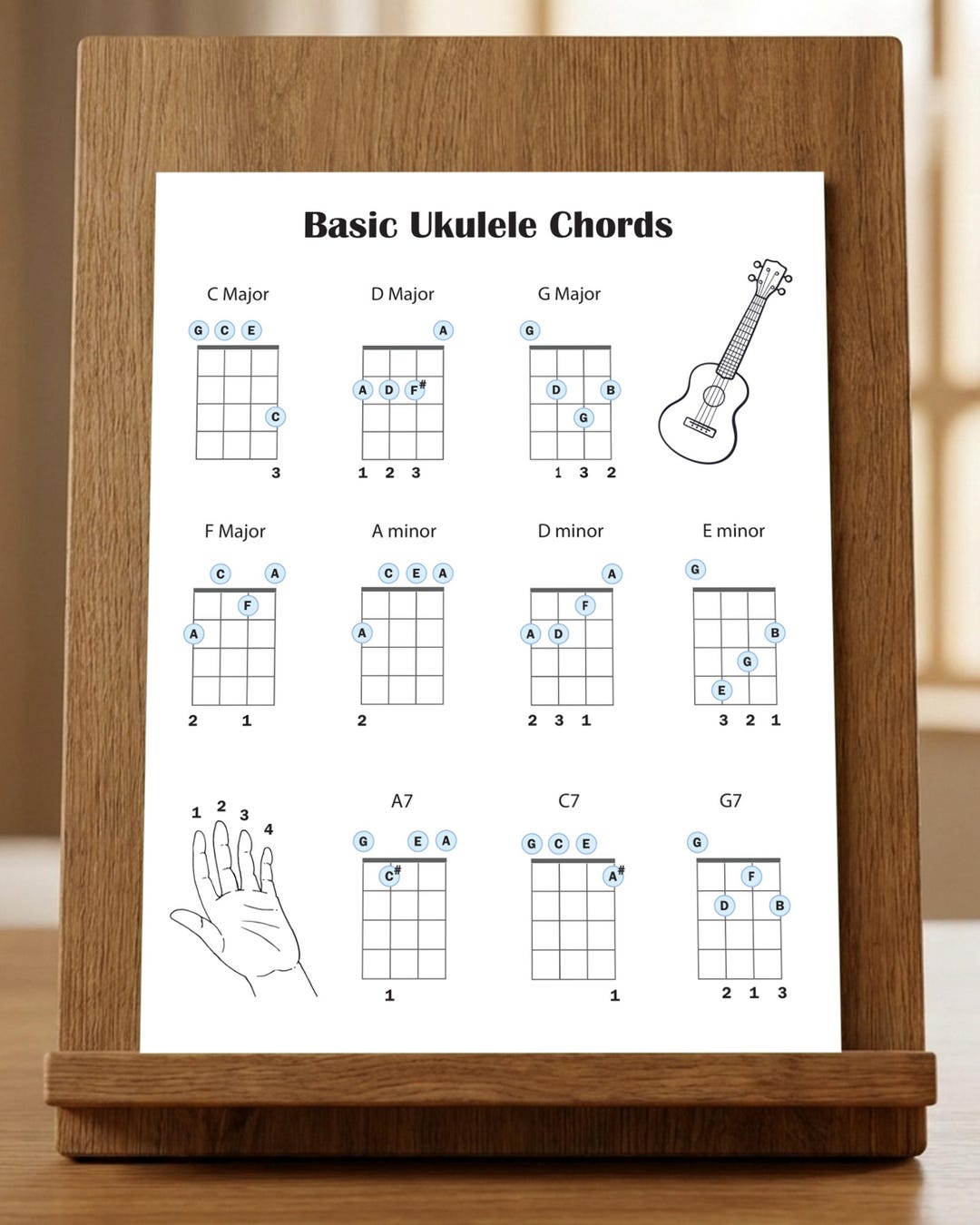 Beginner Ukulele Chords Chart | Essential C-tuning Chords Reference