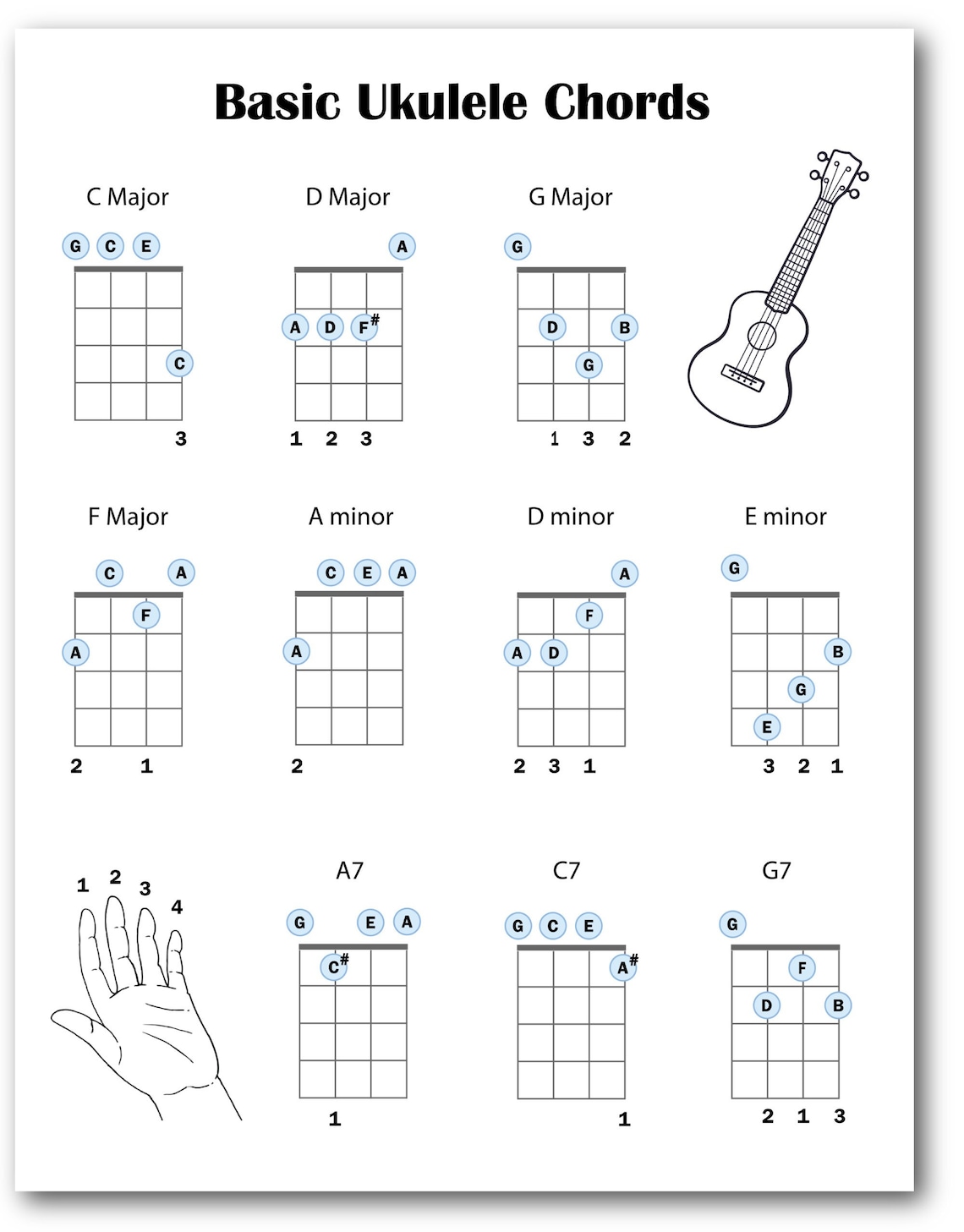 Beginner Ukulele Chords Chart, Easy Ukulele Chords Chart, Basic Ukulele ...