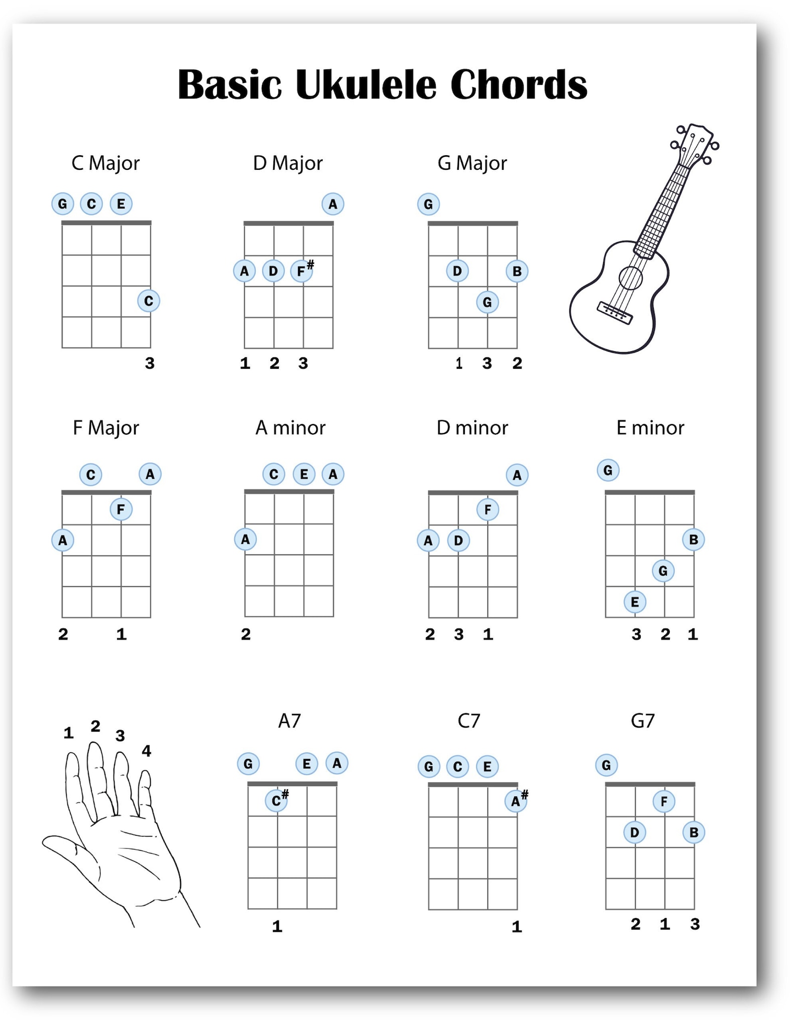 Beginner Ukulele Chords Chart, Easy Ukulele Chords Chart, Basic Ukulele