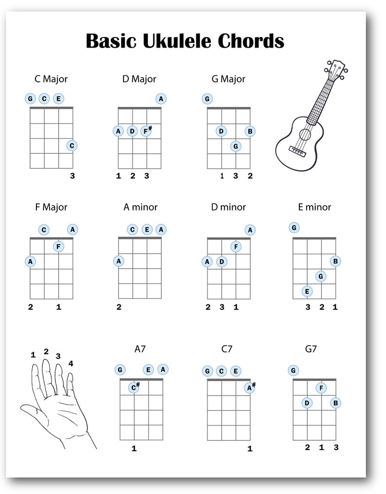 Beginner Ukulele Chords Chart, Easy Ukulele Chords Chart, Basic Ukulele