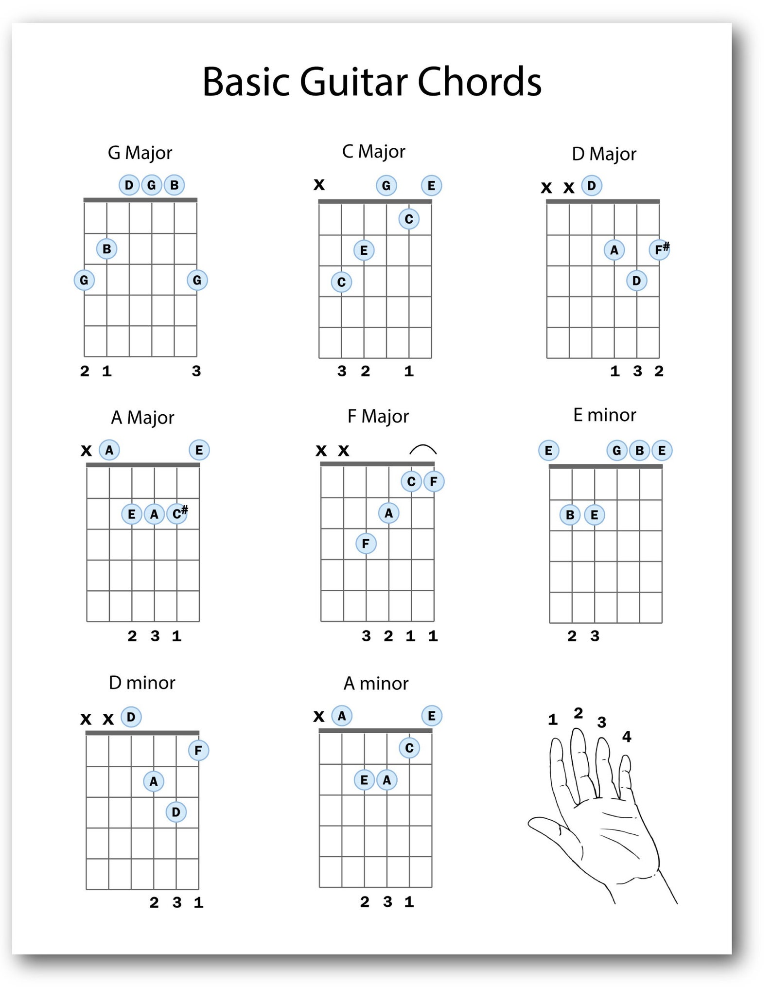 Beginner Guitar Chords Chart, Easy Guitar Chords Chart, Basic Guitar