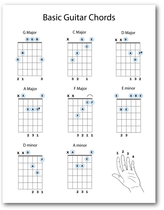 Beginner Guitar Chords Sheets by One Dollar Music Store