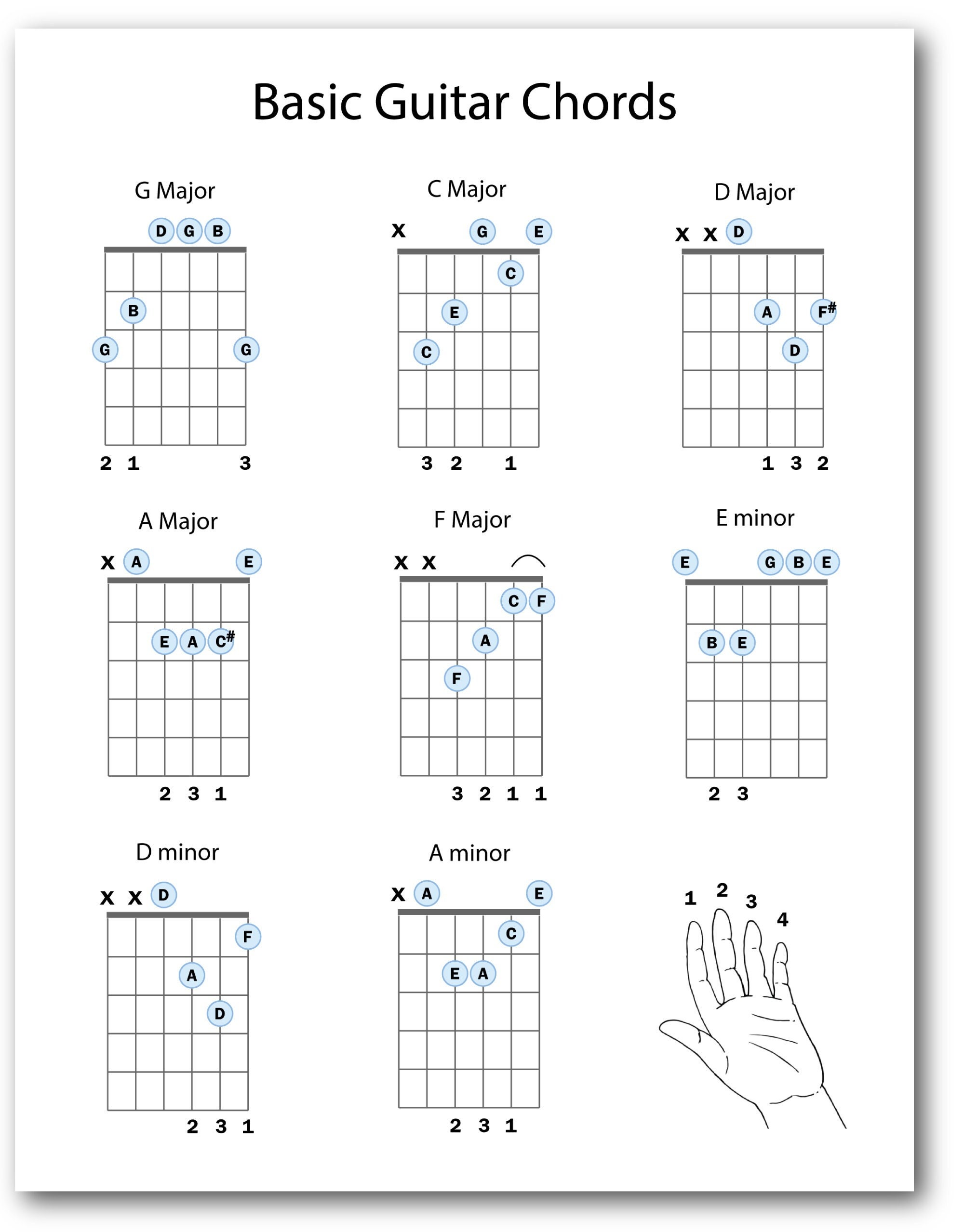 Beginner Guitar Chord Chart Basic Chords Sheet instant -  Hong Kong