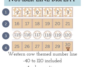 Highland Cow Number Line Classroom Display with Negatives, -40 to 120 Math Display, Early Years Printable, Maths Bulletin Kit, STEM display