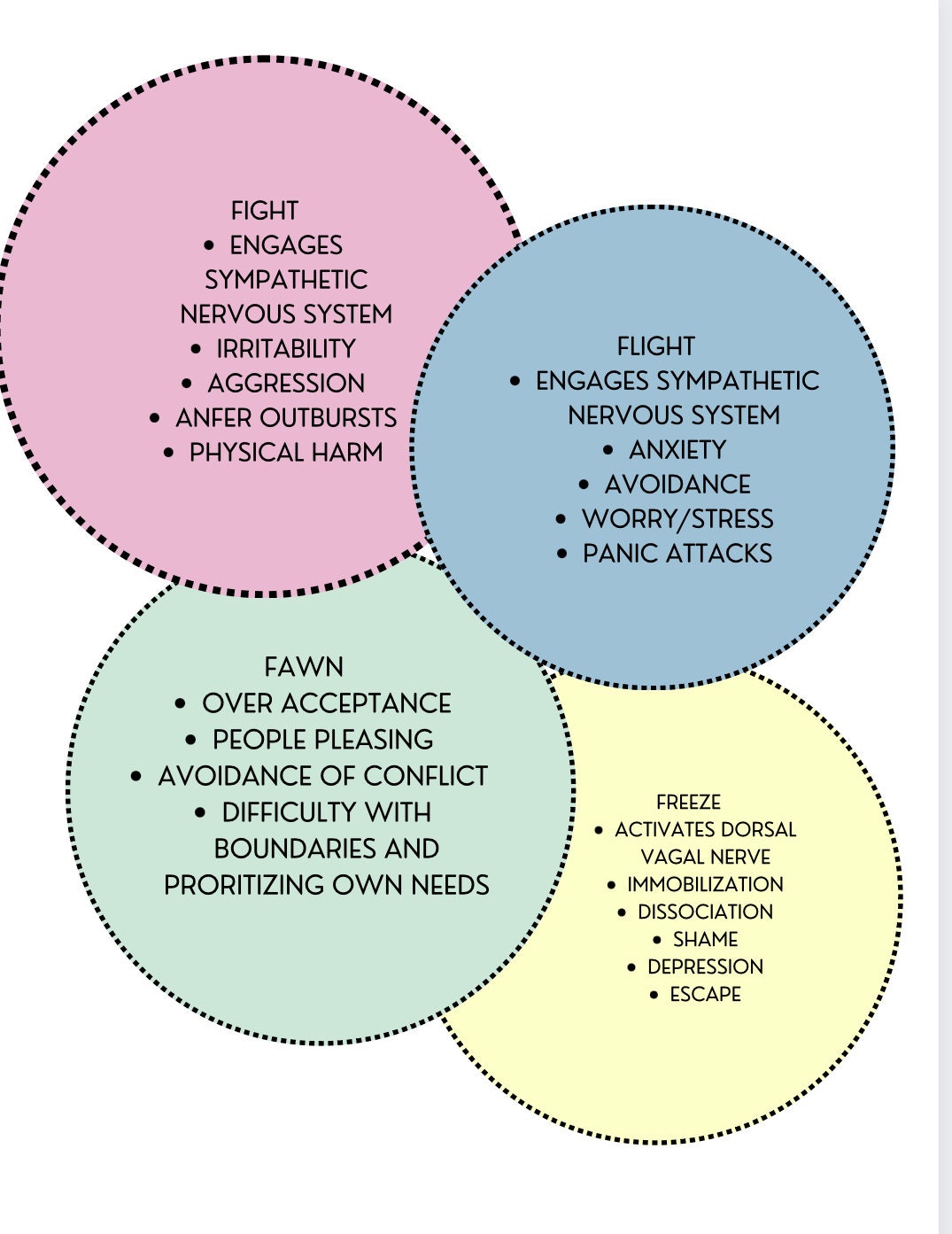Understanding Your Nervous System Breaking Free From Fight Flight Or Understanding Your Nervous System Breaking Free From Fight Flight Or