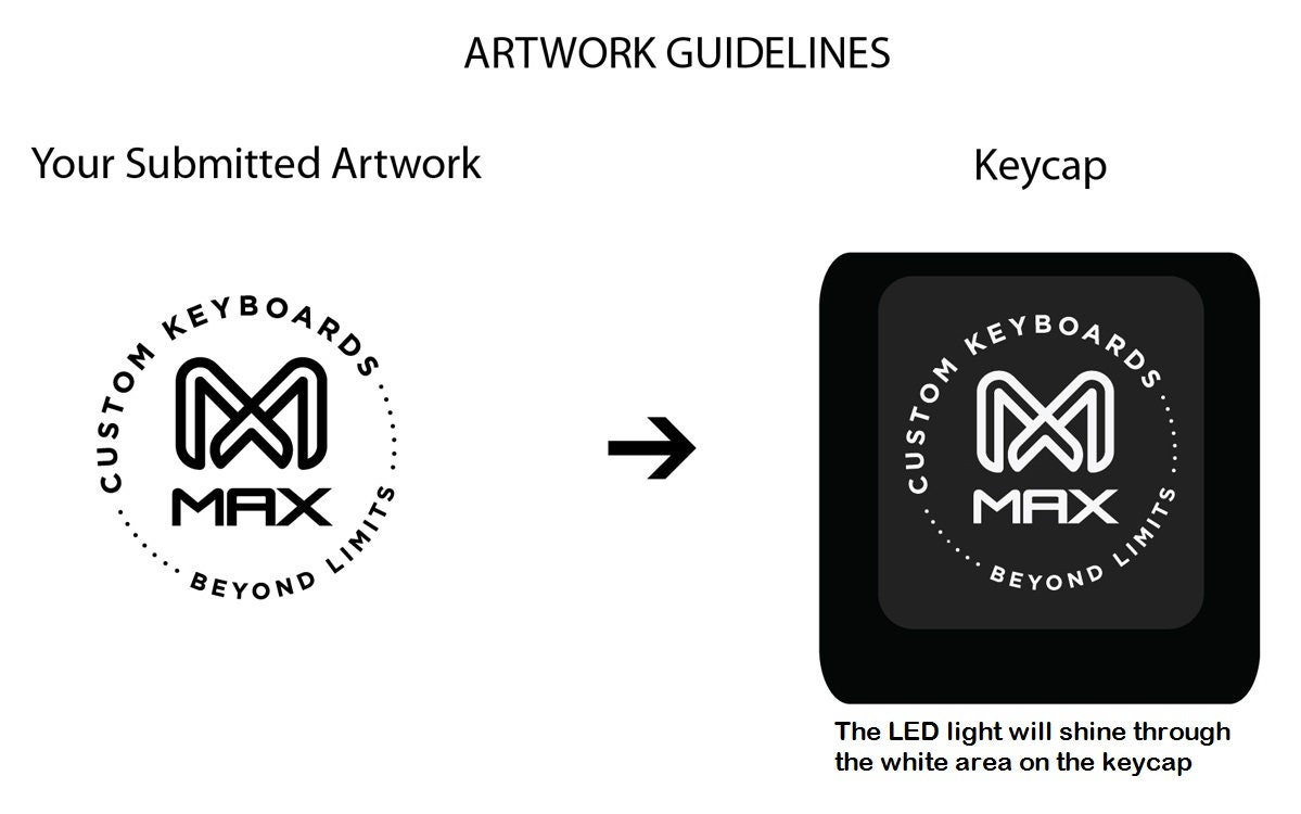 Create Your Own Custom Backlit Keycap Mechanical Keyboard Etsy UK