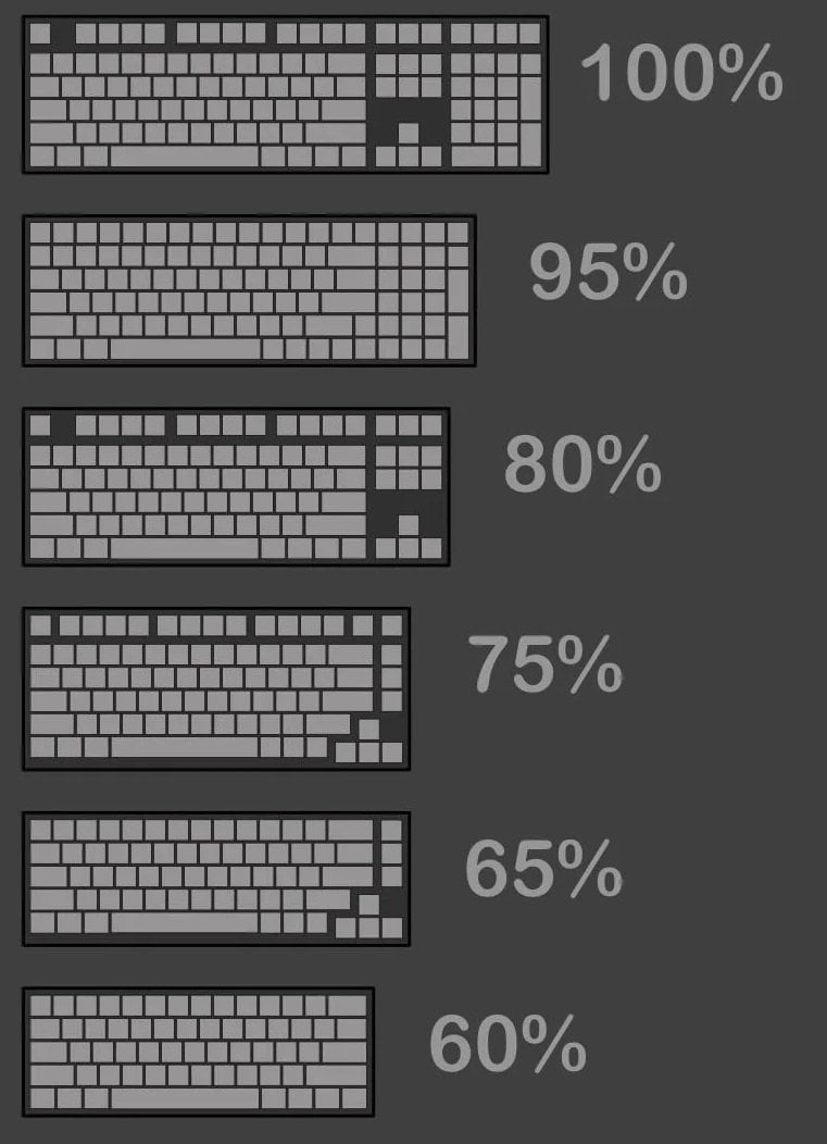 ペルソナ5 アニメテーマ バックライト付きキーキャップセット