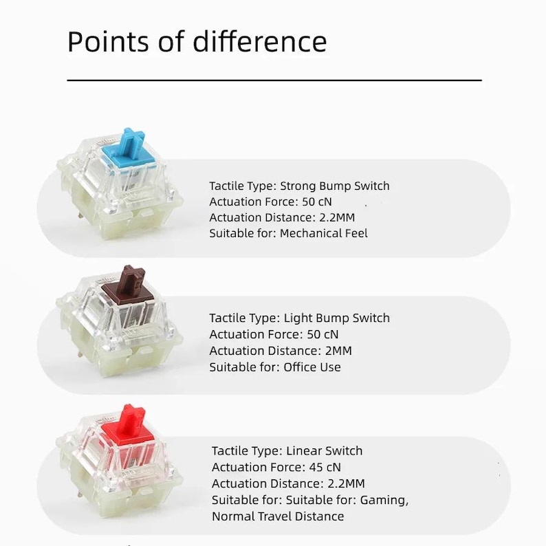 Build Your Own 20 Keys Programmable Mechanical Macropad With RGB