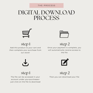 May include: A digital download process infographic with four steps. The first step is to add the product to your cart and complete your purchase. The second step is to receive access to the file after payment is complete. The third step is to access the file in your account under purchases. The fourth step is to download the file.