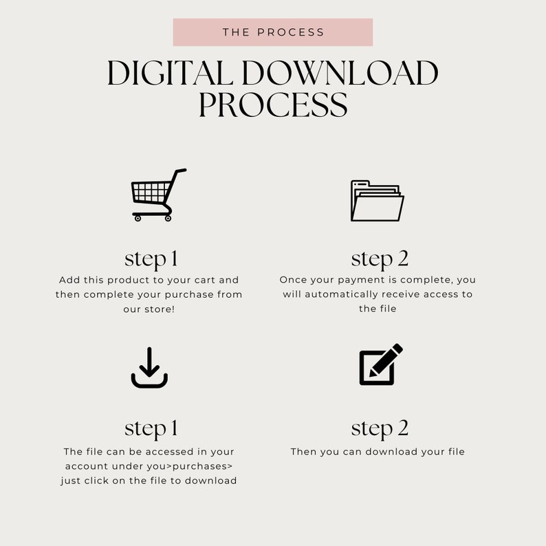 May include: A digital download process infographic with four steps. The first step is to add the product to your cart and complete your purchase. The second step is to receive access to the file after payment is complete. The third step is to access the file in your account under purchases. The fourth step is to download the file.