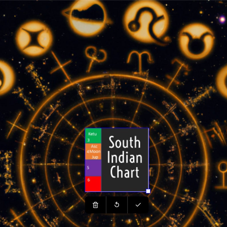 Birth Chart Analysis, Ask One to 4 Questions, Birthchart Astrology