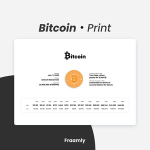 Könnte beinhalten: Ein Diagramm, das den Bitcoin-Preis von 2011 bis 2023 zeigt. Das Diagramm zeigt die Höchst- und Tiefstpreise für jedes Jahr. Das Diagramm enthält auch den Text "Two Papa Johns pizzas for 10,000 B" und "Chancellor on brink of second bailout for banks".