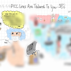 Könnte beinhalten: Eine Cartoon-Illustration einer Krankenschwester, die einem Patienten PICC-Leitungen erklärt. Die Krankenschwester trägt eine weiße Uniform mit einem roten Kreuz auf ihrem Hut. Der Patient trägt eine blaue OP-Haube und eine Gesichtsmaske. Der Text im Bild lautet "PICC Lines Are Tailored To You" und "Your PICC will be measured next".