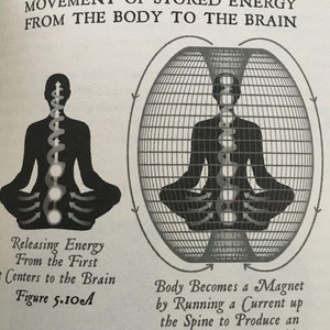 Può includere: Due illustrazioni in bianco e nero che mostrano una persona in una posizione di meditazione seduta. La prima illustrazione mostra l'energia che scorre verso l'alto lungo la colonna vertebrale dalla base della colonna vertebrale fino alla testa. La seconda illustrazione mostra la persona circondata da una sfera a griglia, con l'energia che scorre verso l'alto lungo la colonna vertebrale e fuori dalla parte superiore della testa. Il testo sotto le illustrazioni recita "Rilasciare energia dai primi centri al cervello Figura 5.10A" e "Il corpo diventa una calamita facendo scorrere una corrente verso l'alto lungo la colonna vertebrale per produrre un campo elettromagnetico Figura 5.10B".