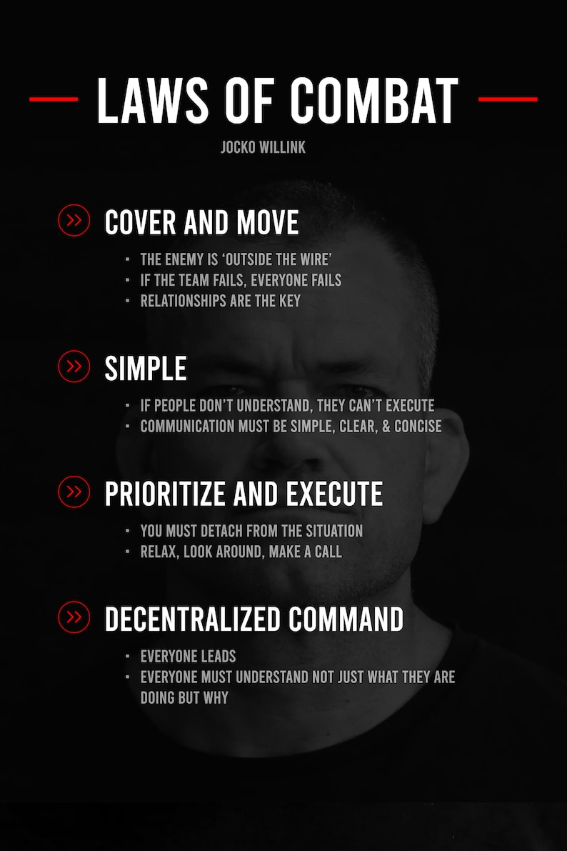 Jocko Willink Laws of Combat Jocko Willink Quote Poster Etsy Canada