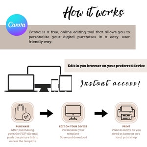 May include: A graphic showing how to use Canva to personalise digital purchases. The graphic shows a shopping bag, a computer screen, and a printer. The text says "How it works", "Instant access!" and "Edit in your browser on your preferred device".