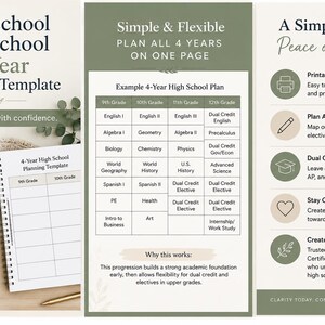 Op de afbeelding: Homeschool middelbare school 4-jarig planning sjabloon. Bevat een 4-jarig plan, met ruimte om cursussen in te plannen, op schema te blijven voor afstuderen en te plannen voor dubbele credits en keuzevakken. Printbare PDF.