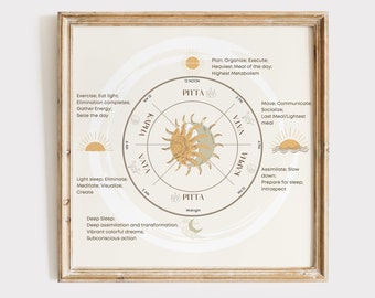 Ayurveda Dosha Clock Poster: Holistic Living Wall Art (Digital Art)