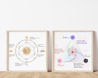 Ayurveda Poster Set: Dosha Clock & Trigunas Art (Digital Download)