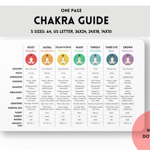 Guía de chakras de una página, hoja de referencia de chakras, hoja de trucos de chakras, guía de equilibrio de chakras, guía de meditación para la curación de chakras, regalos para yoguis