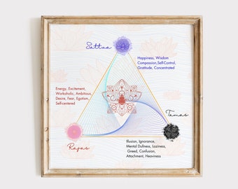 Ayurveda Trigunas Poster: Holistic Living Wall Art (Digital Art)