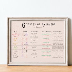 Ayurveda Poster, Ayurveda Chart, Six Tastes, Shad Rasas Of Ayurveda, Self Care, Ayurveda Yoga Posters, Wall Decor, Printable Digital Art
