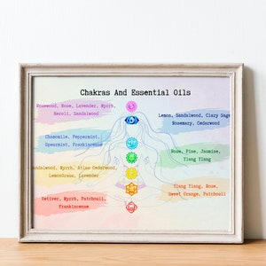 Printable Chakras and Essential Oils Chart, Chakra guide, Chakra Cheat Sheet, Essential Oil Guide to use with the Chakras, Chakra Poster PDF