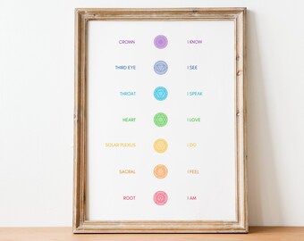 Minimal Chakra Art Print: Yoga Spiritual Decor (Digital Download)