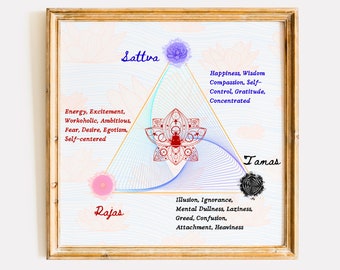 Ayurveda Trigunas Poster: Holistic Living Wall Art (Digital Art)
