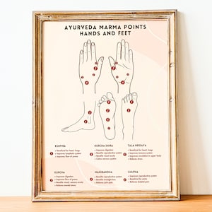 Ayurveda Marma Point Poster, Hands and Feet, Ayurveda Energy Points Chart, Marma points Hands and Feet, Ayurveda Gifts, Health and Wellness
