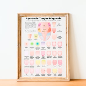 May include: A chart titled "Ayurvedic Tongue Diagnosis" with an illustration of a tongue and different tongue shapes with corresponding health conditions. The chart explains how the tongue can be a mirror to physical and emotional health.