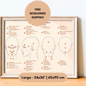Ayurveda Marma Point affiche de Zazzle.be Liste d'envies Vous avez des idées ? Papier mat de qualité muséale | 36 x 24 po. | Tableau ayurvédique | Cadeau ayurvédique | Cadeau pour yogis | Cadeau pour une bonne santé