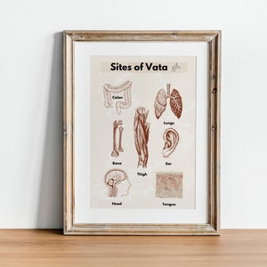 Ayurveda Vata Poster, Sites of Vata, Ayurveda Posters, Ayurveda Digital art, Yoga Art Printable, Wall Art decor, Digital download