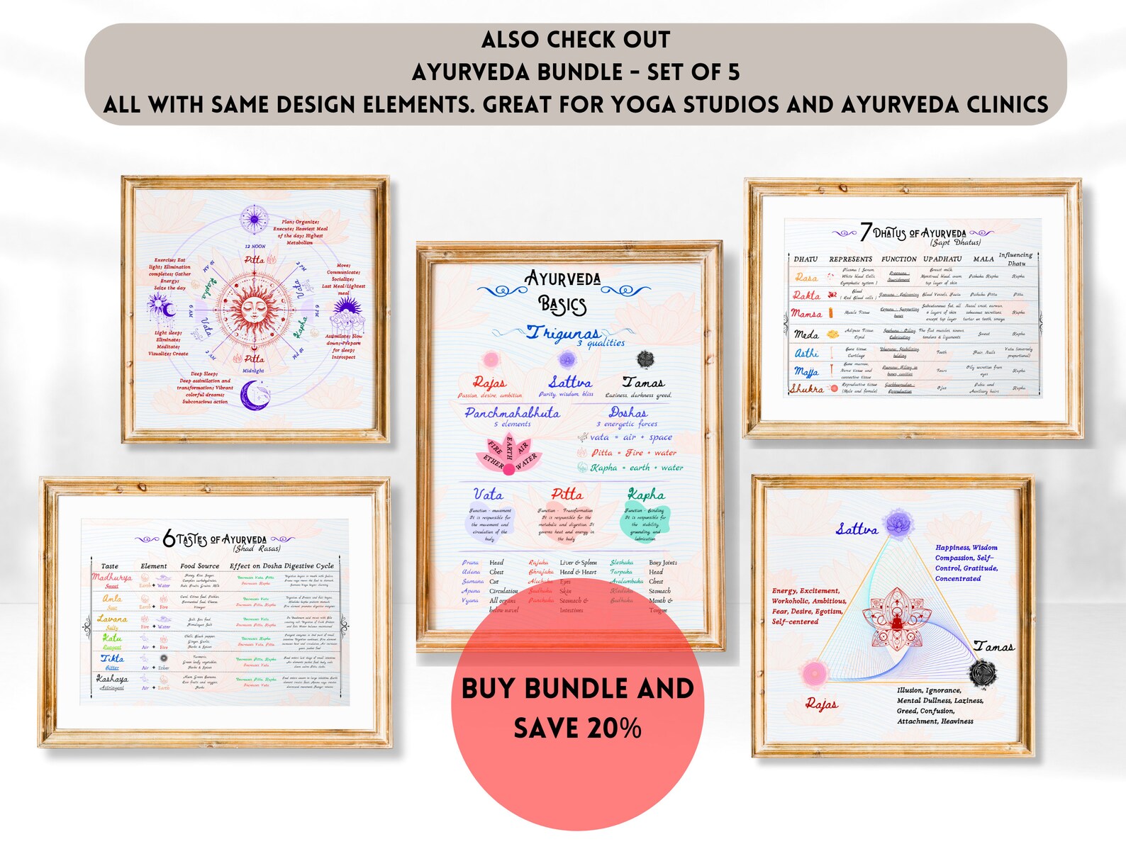 Ayurveda Tongue Diagnosis Poster, Ayurveda Tongue Chart, Ayurveda Art